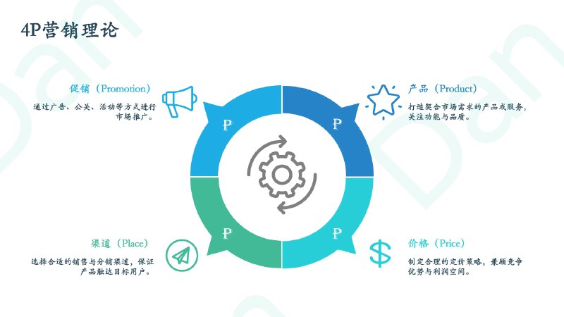 『6大营销模型总结篇』🍀4P营销理论