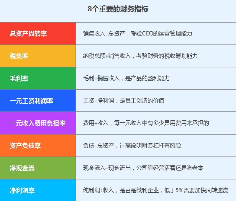 公司基本面分析 第四个维度