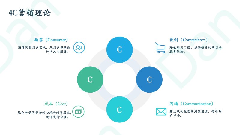 『6大营销模型总结篇』🍀4P营销理论