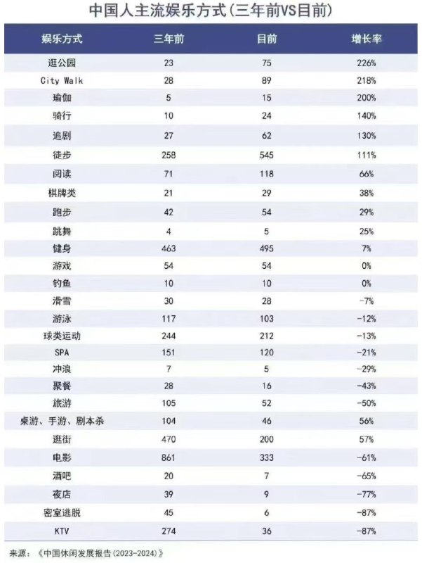 #内幕消息大家自己对照一下呢