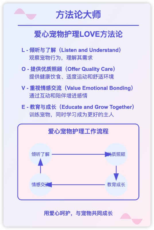 任意领域 + 任意单词 = 方法论卡片写着玩，图一乐，prompt 放公众号上了