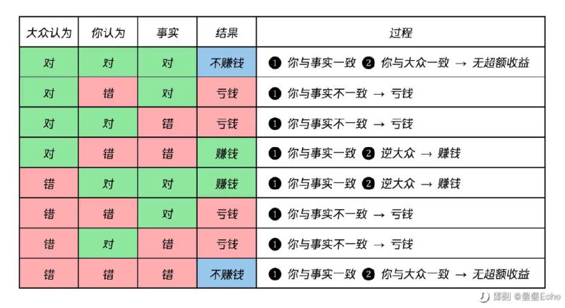 #内幕消息做这张图的是高手，很简单的道理，甚至是错误的道理，给做成大家觉得很高深的样子