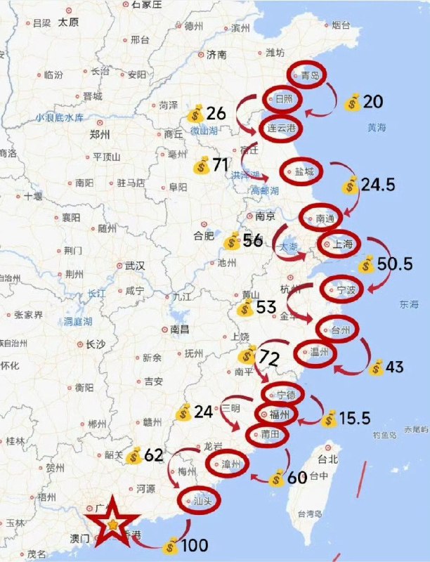 失业了或退休了可以先按照这个路线走一下失业了或退休了可以先按照这个路线走一下