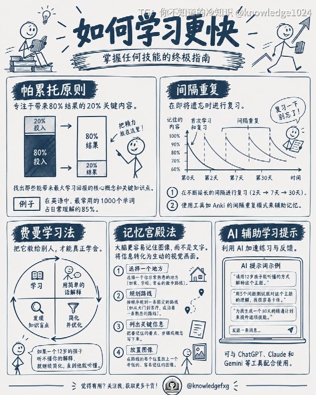 总结篇
