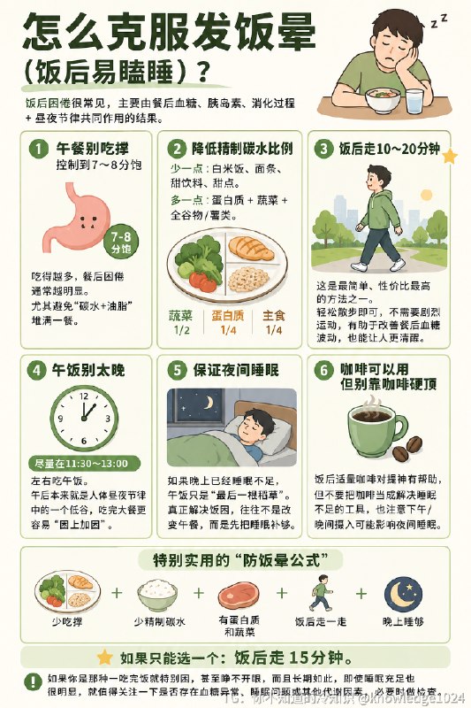一个特别实用的“防饭晕公式”