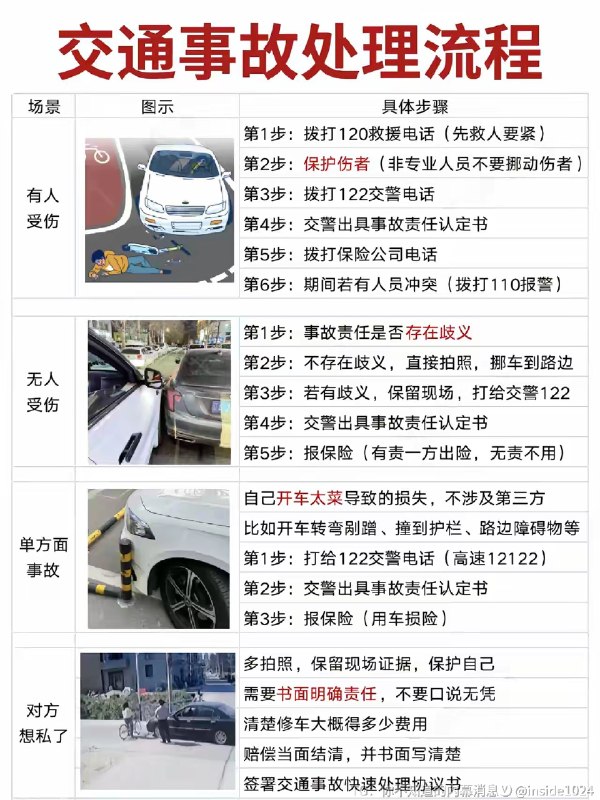 处理流程📝内幕消息｜优质资源 | 优质信息